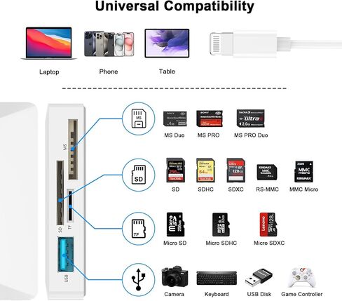 Lightning to SD Card Reader for iPhone, [Apple MFi Certified] SD/TF/XD Memory Card Reader for iPhone, Supports SD/TF/XD Cards Trail Camera Viewer for iPhone 14 13 12 11 XS XR X 8 iPad, Plug and Play in Saudi Arabia