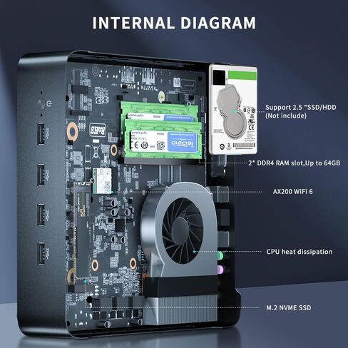 Mini PC i9-10885H 8 Cores Up to 5.3GHz, Deaktop Computer Windows 11 pro, 32G DDR4 RAM 1T M.2 NVME SSD, 4K HDMI2.0 VGA Dual Display, Wifi6 Bluetooth5.2, Gigabit LAN for Office/Hone/HTPC in Saudi Arabia