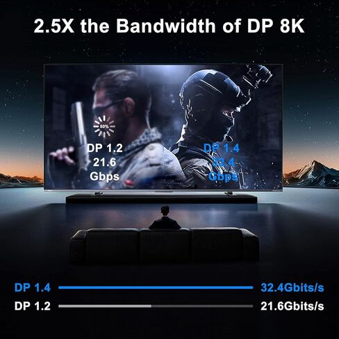 كابل DisplayPort إلى DisplayPort بطول 10 أقدام، كابل ألعاب NITASA عالي السرعة DP إلى DP سلك مضفر من النايلون، 8K@60 هرتز، 4K@144 هرتز، 2K@240 هرتز يدعم 32.4 جيجابت في الثانية، منفذ عرض HBR3 HDR10 HDCP2.2 لشاشة الألعاب والتلفزيون والكمبيوتر الشخصي in Kuwait