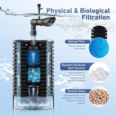 مرشح AQQA USB Aquarium DC 5V Whisper Fish Tank Filter Filter Triple Filtration مع وسائل الإعلام الحيوية ومرشح التدفق القابل للتعديل في السرير المميت لما يصل إلى 26 جالًا من المياه العذبة أو مائية المياه المالحة (3W 66GPH) in Kuwait