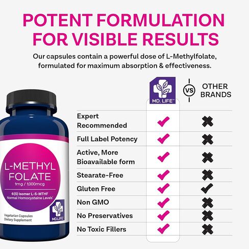 MD Life L Methylfolate 1mg - مكمل Methylfolate النشط بدرجة احترافية - مكملات MTHFR ذات الفعالية القصوى - L methylfolate 1mg 60 كبسولة - الأحماض الأمينية الأساسية in Kuwait