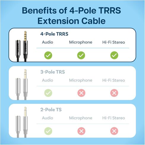 MMOBIEL 3.5mm Audio Male to Male Jack Aux Cable – 4-Pole TRRS Jacks – Aux to Aux Cable – Headphone Extension Cable – Audio and Microphone – Compatible with Headset, Earphone, Phone etc. – 3.3 Foot in Kuwait