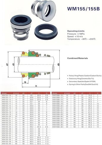 Mechanical Seal Sealing Ring,Water Pump Shaft Seal,Water Pump Mechanical Shaft Seal with Single Coil Spring, 155 Series SiC-SiC-FKM 10-45mm Mechanical Seal 1pc(32MM) in Kuwait