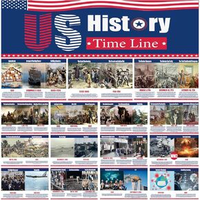 EIHFHIE 15 Charts US History Posters for Classroom, 9 x 18 US History Posters Time Line Bulletin Board Set, Social Studies Classroom Decorations for Middle High School