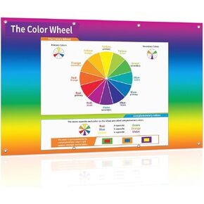 Zocozy Education ملصق الفصل الدراسي للعجلة - كبيرة جدًا 54 "× 35" - مقاومة للماء - زخرفة فئة المدارس المتوسطة والثانوية - مخطط الجدار
