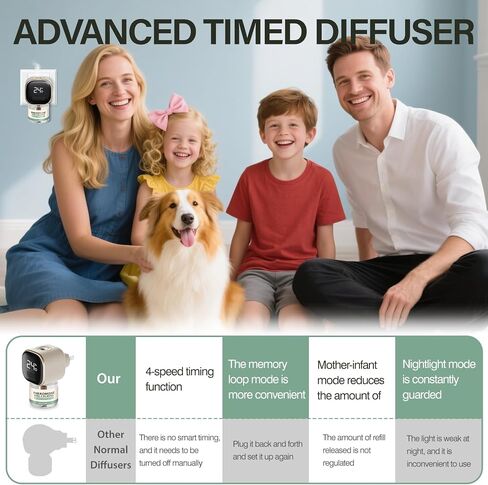 الكلاب الهادئة فيرومونات Diffuser 6 في 1 مراءة الاسترخاء الناشر مع مجموعة PET وظيفة توقيت (3 قابس في +3 إعادة ملء 48 مل) لتخفيف القلق تقليل العدوان النباح الإجهاد (ذوق) in Kuwait