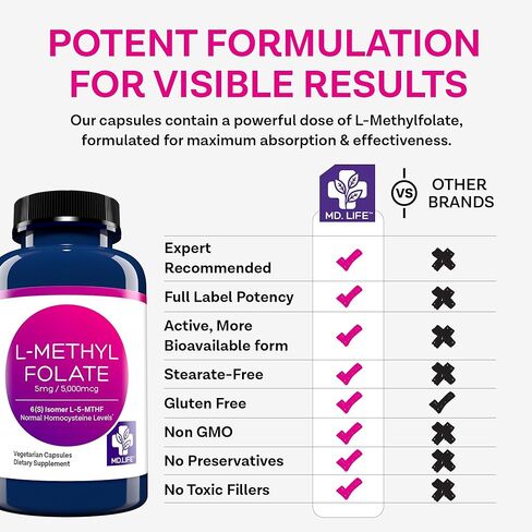 MD Life L-Methylfolate 5mg - مكمل Methylfolate النشط بدرجة احترافية - مكملات MTHFR ذات الفعالية القصوى - L methylfolate 5mg 90 كبسولة - الأحماض الأمينية الأساسية in Kuwait