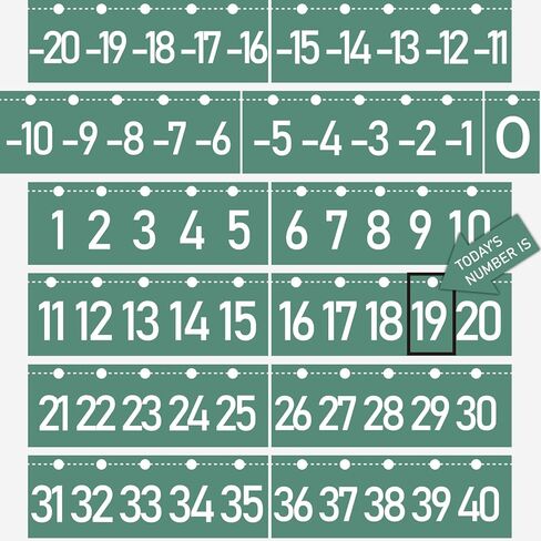 Number Line Bulletin Board -20 to 120 for Wall Classroom, Eucalyptus Leaf Green Bulletin Border Trim Decor, Eucalyptus Home-School Classroom Math Learning Supplies for Teachers Students in Saudi Arabia