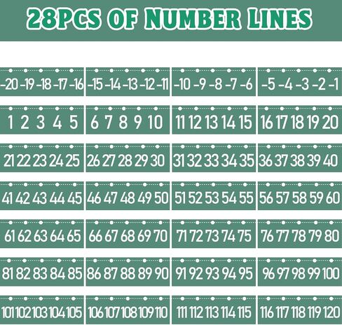 Number Line Bulletin Board -20 to 120 for Wall Classroom, Eucalyptus Leaf Green Bulletin Border Trim Decor, Eucalyptus Home-School Classroom Math Learning Supplies for Teachers Students in Saudi Arabia