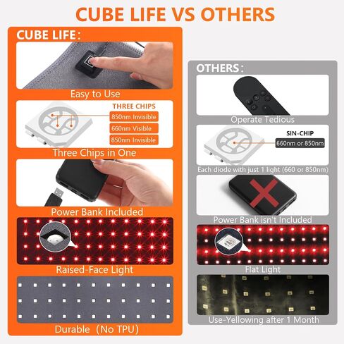 Red Light Therapy Belt - Near Infrared Light Therapy & Red Light Therapy for Body, Relaxing Muscle, Inflammation, Improve Circulation - Infrared Therapy or Infrared Light Therapy Device in Saudi Arabia