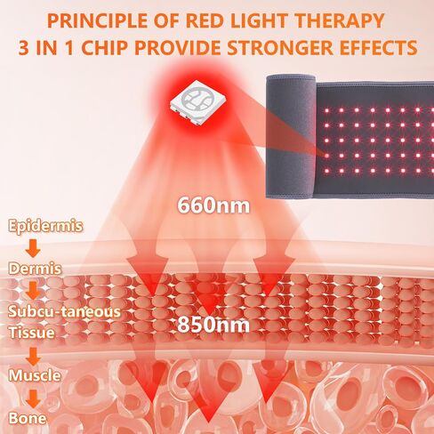Red Light Therapy Belt - Near Infrared Light Therapy & Red Light Therapy for Body, Relaxing Muscle, Inflammation, Improve Circulation - Infrared Therapy or Infrared Light Therapy Device in Saudi Arabia