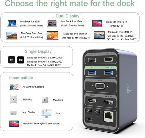 محطة إرساء الكمبيوتر المحمول بشاشة مزدوجة لجهاز MacBook Pro/Air، محطة إرساء USB C مزدوجة العرض 13 في 2 لأجهزة Mac، مع 2 منافذ HDMI 4K، USB 3.0، VGA، PD 3.0، RJ45 Ethernet، توصيل وتشغيل ميكروفون صوتي 3.5 مم in Kuwait