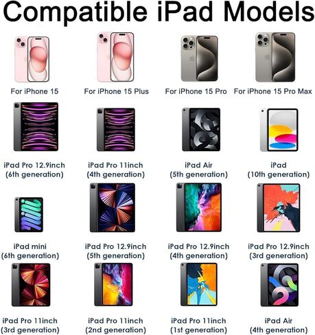 شاحن iPad سريع، 3 عبوات شاحن PD 20 وات USB C مع سلك شاحن USB C إلى C لهاتف IPhone 15/15 Pro/15 Pro Max/15 Plus، iPad 10th، iPad Air 5/4th، iPad Mini 6th، iPad Pro 12.9/ 11 بوصة 2022/21/20/18 in Kuwait
