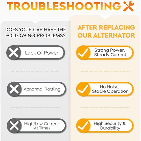 Alternator for Cadillac Escalade EXT 2002, for Chevy Express GMC Savana 1500 2500 3500 01-02, for Silverado Sierra 1500 2500 99-02, 3500/1500 HD/ 2500 HD 01-02, Yukon XL 1500 2500 00-02 in Kuwait