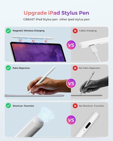 قلم iPad الجيل الثاني - بديل لقلم Apple الجيل الثاني للشحن اللاسلكي، قلم iPad Pen لجهاز iPad Pro 11 بوصة 1/2/3/4، iPad Pro 12.9 بوصة 3/4/5/6، iPad Air 4/5 ، آيباد ميني 6 in Kuwait