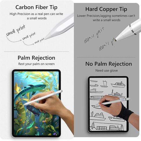 قلم ستايلس لقلم iPad، قلم نشط مع خاصية رفض راحة اليد وحساسية الإمالة متوافق مع (2018-2022) Apple iPad Pro 11&12.9 بوصة، iPad 9th/8th/7th/6th، iPad Air 5th/4th/3rd، iPad Mini 6th / الخامس in Saudi Arabia