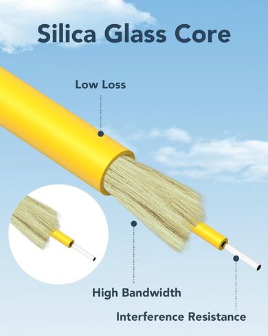 5 Pack LC to LC Single Mode Fiber Patch Cable 1M, OS2 Duplex 1G/10GB Fiber Optical Cables SMF Fiber Jumper Patch Cords LSZH 9/125µm for SFP+ XFP QSFP CFP -1M(3FT) 5pack in Saudi Arabia