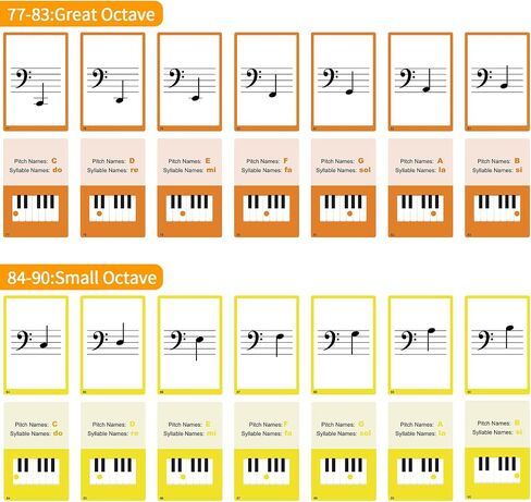 104 Piano Music Flash Cards - Basic Music Symbols,Staff Notation, Pitch/Syllable Names, Keyboard Position, Flat/Sharp,Education Cards for Beginners and Professionals in Saudi Arabia