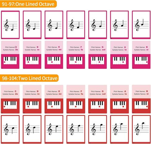 104 Piano Music Flash Cards - Basic Music Symbols,Staff Notation, Pitch/Syllable Names, Keyboard Position, Flat/Sharp,Education Cards for Beginners and Professionals in Saudi Arabia