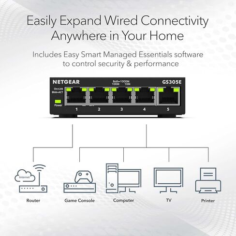 NETGEAR 48-Port Gigabit Ethernet Unmanaged Switch (GS348) - Desktop or Rackmount, Silent Operation in Saudi Arabia