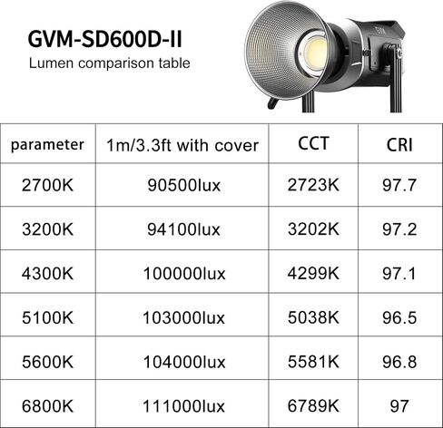 GVM 600W Led Video Light، 5600K Led Studio Light Photography Lighting مع التحكم APP / DMX، 129000lux / 1m إضاءة مستمرة للاستوديو، تصوير الفيديو، الألعاب، البث in Kuwait
