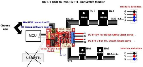 30KG High-Torque Serial Bus Servo 12V 360° Continuous Rotation Programmable Smart Industrial Digital Servo with Controller for RC Car Steering Servo Robotic Arm (1 Servo with 1 Controller) in Saudi Arabia