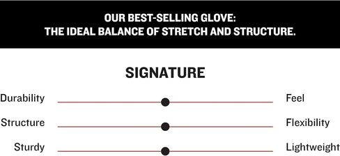 Marucci Signature Youth Batting Glove V4 in Kuwait