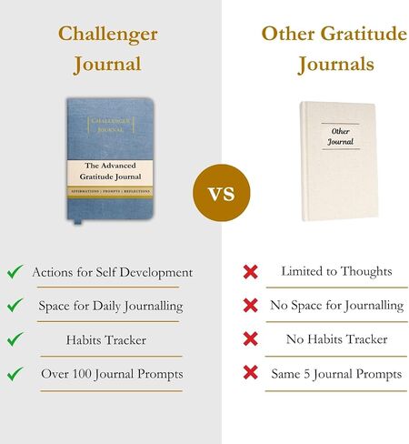 The Advanced Gratitude Journal | Affirmations, Purpose & Mindfulness | Daily Challenges & Habit Tracker for Growth | Diary Notebook for Reflection | Life Planner & Gratitude Journal for Men & Women in Saudi Arabia