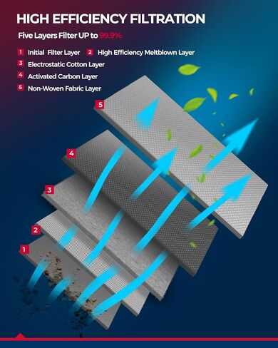 KAX Cabin Air Filter, Replacement for GCF022(CF11671) CX7, RAM1500, 1500 CLASS, 2500, 3500, 4500, 5500 Cabin Filter, Strong Adsorption Cabin Filter with Upgraded Activated Carbon in Kuwait