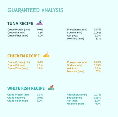 LOVE, NALA - Single Protein Flaked Wet Cat Food Variety Pack - Chicken, Tuna & White Fish - Natural, Hydration Broth, Grain-Free, Human-Grade Protein, Non-GMO, No Gums, No Carrageenan-2.8 oz,12 Cans in Kuwait