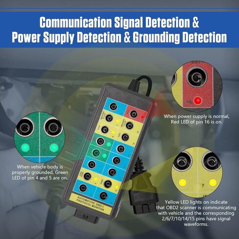 OBD2 Breakout Box OBDII Protocol Detector, Car CAN Test Breakout Box Fault Diagnosis Scan Tool, Access Scan Tool Communication Detection, Diagnosis, Programming in Kuwait