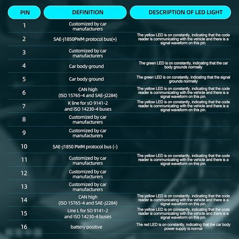 OBD2 Breakout Box OBDII Protocol Detector, Car CAN Test Breakout Box Fault Diagnosis Scan Tool, Access Scan Tool Communication Detection, Diagnosis, Programming in Kuwait