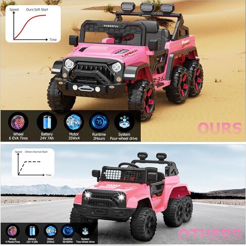 ركوب السيارة مع 6 عجلات Eva و 4WD ، سيارة كهربائية تعمل بالبطارية 24 فولت للأطفال ، سيارة كهربائية مع التحكم عن بعد ، 3 سرعات قابلة للتعديل ، بداية ناعمة ، عرض البطارية ، الموسيقى ، الوردي in Kuwait