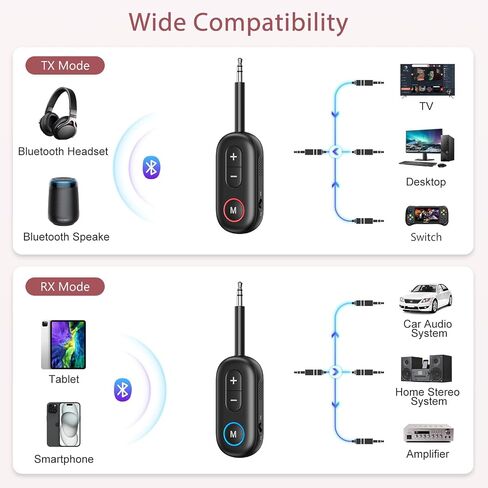 جهاز استقبال إرسال بلوتوث 5.3 من LOFICOPER، محول صوت بلوتوث طويل المدى، جهاز استقبال موسيقى لاسلكي مع قناة مزدوجة، منفذ Aux RCA 3.5 مم، للستيريو المنزلي والكمبيوتر المحمول ومكبرات الصوت in Saudi Arabia