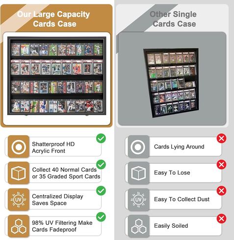 40 Large Baseball Card Display Case Graded Sports Card Display Frame Trading Cards Wooden Wall Cabinet with UV Protection Acrylic Front for Football Basketball Hockey Cards Collection in Kuwait