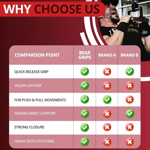 أشرطة معصم بمقابض الدب لرفع الأثقال، أشرطة رفع بديلة لرفع الأثقال، أشرطة رفع متفوقة، مقابض لرفع الأثقال، الدمبل، الحدائد، حركات الدفع والسحب in Kuwait