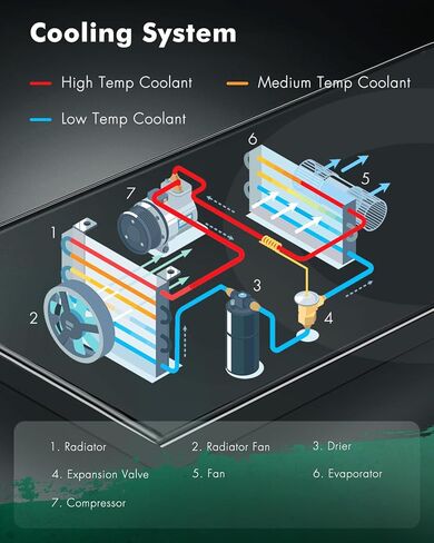 SCITOO SCITOO بديل مشعاع ألومنيوم كامل لـ 2008 2009 2010 2011 2012 Accord 2012 2013 2014 2015 Crosstour 2.4L CU2990 مشعاع بلاستيكي in Kuwait