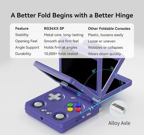 RG34XXSP, Retro Gaming Console – Flip Design, 3.4'' IPS Screen, 64G TF Card, Portable Handheld Style (Black 64G) in Saudi Arabia