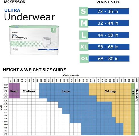 McKesson Ultra Underwear, Incontinence, Heavy Absorbency, Medium, 20 Count in Saudi Arabia