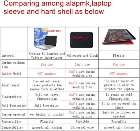 Alapmk Protective Case for HP Fortis G1i 11 Chromebook/Fortis Flip G1i 11 Chromebook/Pro x360 Fortis 11 G10/Fortis 11 G10 Chromebook/Fortis 11 G10 Chromebook Enterprise,Black in Saudi Arabia