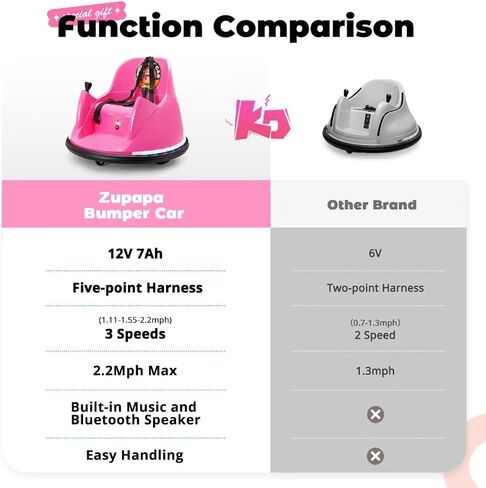 سيارة Zupapa 12V المصد للطفل للأطفال الصغار 1.5-6 سنوات مع التحكم عن بعد بلوتوث الموسيقى 3 ​​سرعات DIY لوحة الترخيص ركوب كهربائي على اختبارات CPSIA ASTM مع شهادات CPC FCC in Kuwait