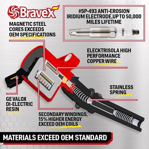 حزمة ملف الإشعال وقابس الإشعال SP479 - ترقية 15% المزيد من الطاقة لسيارة Ford F-150 F-250 F-350 4.6L 5.4L V8 CROWN VICTORIA EXPEDITION MUSTANG LINCOLN MERCURY متوافق مع DG508 DG457 DG472 (أحمر) in Kuwait