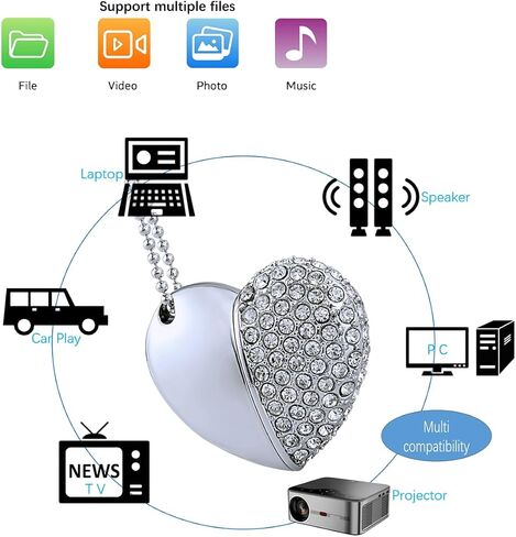 128GB Crystal Loving Heart Jewelry USB Flash Drive Memory Stick with Necklace,Pink in Kuwait