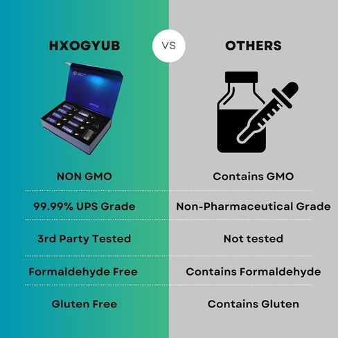 مجموعة مسحوق الميثيلين الأزرق، 8 جرام، تم اختباره من قبل طرف ثالث بنسبة 99+%، متوافق مع درجة USP، مكمل غذائي لصحة الدماغ للبشر، خالٍ من الفورمالديهايد، بما في ذلك أكواب القياس والقمع in Kuwait