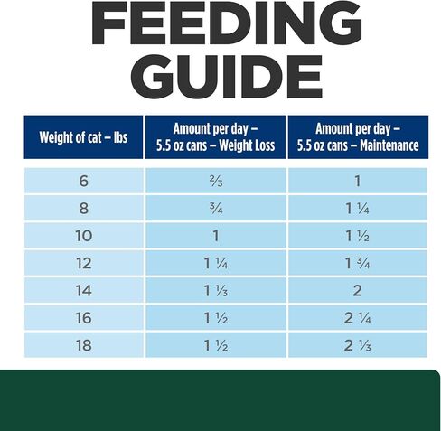 Hill's Prescription Diet m/d GlucoSupport Chicken & Liver Stew Canned Cat Food, Veterinary Diet, 2.9 oz., 24-Pack Wet Food in Kuwait
