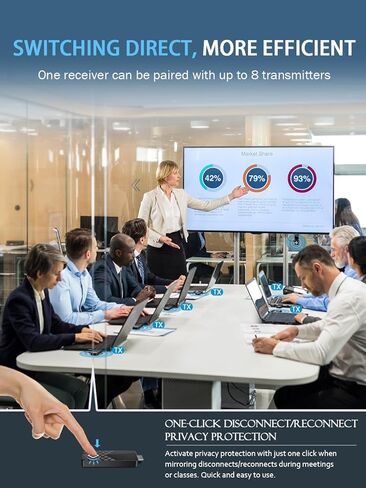 Wireless HDMI Transmitter and Receiver, 5G 1080P@60HZ HDMI Extender, All-in-One Portable Adapter, 100FT Remote Transmission Streaming Video from Laptop/PC to TV/Camera/Monitor in Saudi Arabia