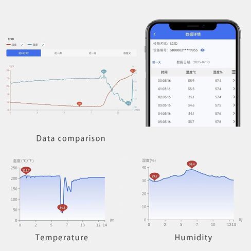 External Single Temperature Sensor Probe, Waterproof Digital Probe Sensor, -40~248℉(-40~120℃) Temp Sensor 5m(16ft) in Saudi Arabia