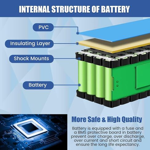 36V 10ah Lithium Battery for Electric Bicycle ، 36V ebike Battery with XT60 Connector ، 42V2a Charger ، PVC Warp for DIY (ZBL-36V10AH) in Saudi Arabia