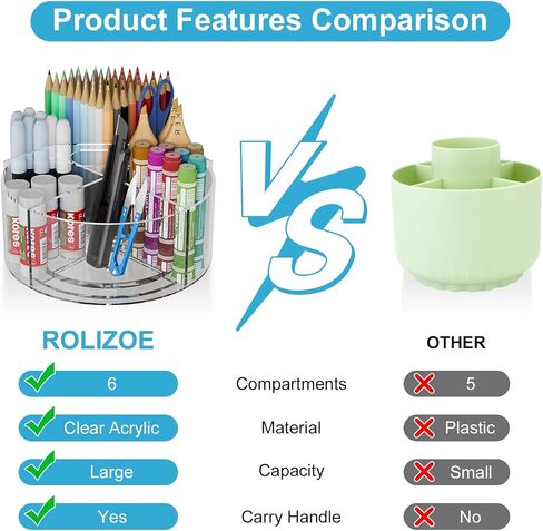 360-degree Rotating Clear Pen Organizer with 6 Compartments, Acrylic Pen Holder with Handle for Desk, Art Supply Organizer for Markers, Paints, and Brushes in Saudi Arabia