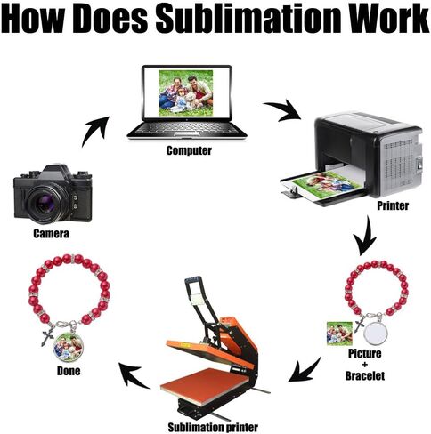 8 Pcs Sublimation Blank Bracelets Catholic Rosary Heat Transfer Blank Bracelet Rosary Beads Sublimation Blank Photo Bracelets for DIY Jewelry Making in Saudi Arabia